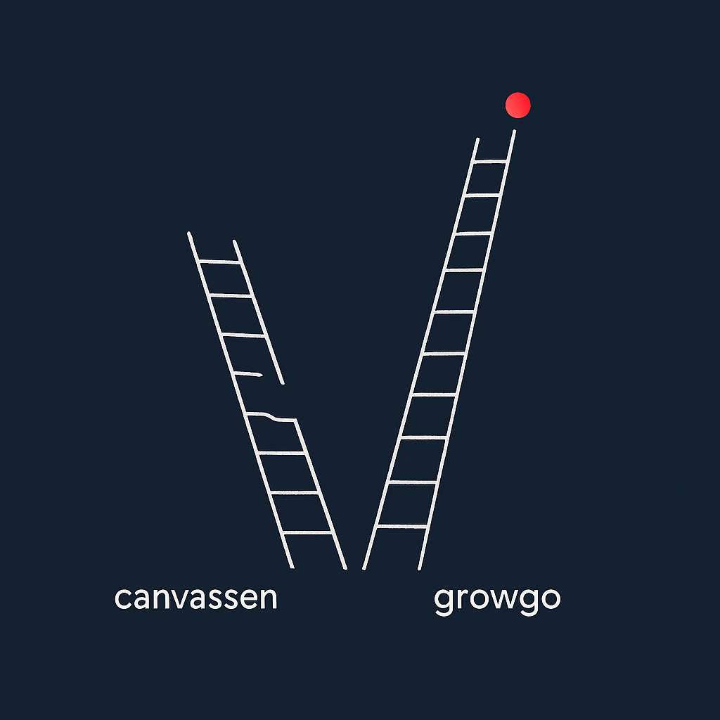 Illustratie bij Growgo vs Canvassen: Wat Werkt Beter voor Structurele Sales?